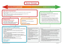 When he stood up, he felt lightheaded and fell to the floor. Https Assets Heartfoundation Org Nz Documents Shop Heart Healthcare Non Stock Resources Gas Sore Throat Rheumatic Fever Guideline Pdf