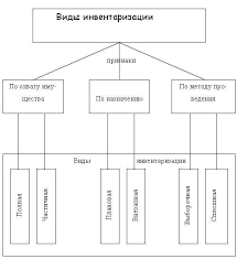 Оставьте почту — пришлём ссылку на статью. Provodki Po Izlishkam Ili Nedostacham Pri Inventarizacii 2019