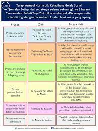 Pin By Azlina Amy On Amalan Learn Islam Islamic Messages Doa