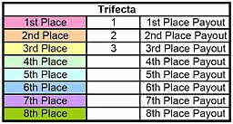 Trifecta Prostate Surgery Blog