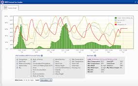 Weather forecast for more than 200.000 cities around the world. Hourly Weather Forecast Information