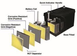 Black And Decker 36v Battery Replacement Canada Rb S Enormous Inventory Of State Of The Art Highly Durable Batteries Includes Conventional 12v Dry Charged Batteries Seal Charge Battery Durable Manufacturing