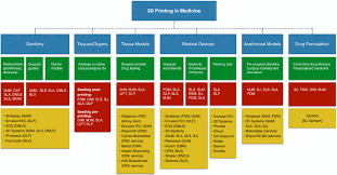 Medicine Chart Bismi Margarethaydon Com