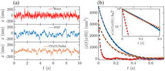 Update regarding the $200 raise for social security, ssi & va benefits in 2021? Osa Optical Tweezers From Calibration To Applications A Tutorial