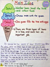 Main Idea And Supporting Details Anchor Chart Check Out The
