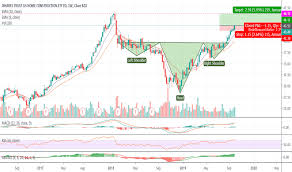 Itb Stock Price And Chart Amex Itb Tradingview