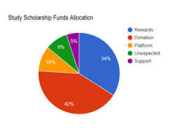 Byu Hawaii Study Spot Scholarship Indiegogo