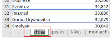 Тя не отговаряла на съобщенията в социалните мрежи и от 20 януари е офлайн, посочва дружката й екатерина костадинова, която е изключително притеснена за нея. Spisk S Imenata Na Rabotnite Listove V Eksel 5 Nachina Excel Doexcel Do