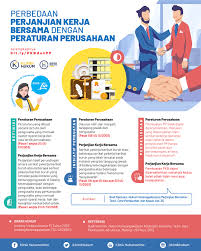 Maybe you would like to learn more about one of these? Perbedaan Perjanjian Kerja Bersama Dengan Peraturan Perusahaan Hukumonline Com