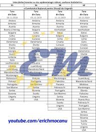 Ciolacu critică guvernul, de la o fermă de bivoliţe: Covid 19 Aebs Org