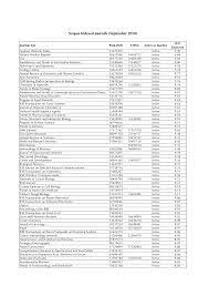 The list below consists of various scopus indexed journals for the year 2021. Pdf Scopus Indexed Journals September 2018