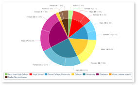 5 new things you can do with your reports fluidsurveys