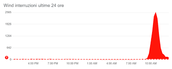 Speriamo che nel più breve tempo possibile i problemi wind tre manifestatisi all'improvviso quest'oggi 5 ottobre possano essere arginati, per così. Windtre Offline Problemi Di Rete Diffusi In Italia