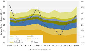 Malaysia will be hosting the commonwealth games in 1998. Hvs The Hvs Quarterly Taiwan Update