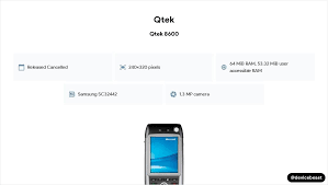 Qtek 8600 Full Device Specifications in ...