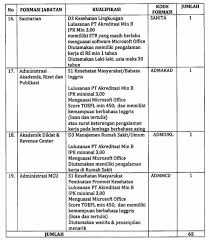 Berdasarkan hal yang dialami ny. Rekrutmen Rumah Sakit Akademik Universitas Gadjah Mada April 2019 Yureka Education Center