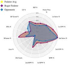 Tennis Visuals The Refactor Factor Pursuing Patterns