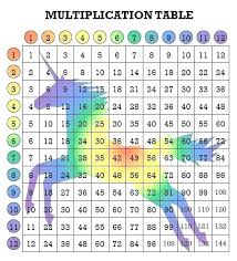 tables chart juicr co