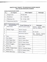 Saat tes wawancara telah selesai, tulis dan kirimkan kartu ucapan terima kasih keesokan harinya. Persyaratan Sma Siwalima