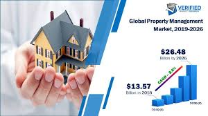 You must also have accounting experience and an understanding of the real estate industry. Property Management Market Size Share Trends Analysis Forecast