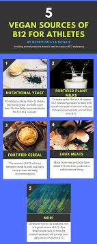If you suspect you are vitamin b12 deficient and you are showing signs of most of the symptoms, consult. How Do Vegans Get Vitamin B12 10 Vegan Vegetarian B12 Foods Vegan B12 Vegan B12 Sources B12 Foods