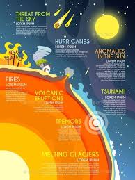 Natural Disaster Infographics Natural Disasters Natural Disasters Lessons Infographic