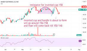 Price trends tend to persist, so it's worth looking at them when it comes to a share like. 3su0fbvyg6hlam