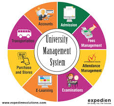 Pin On Erp Software