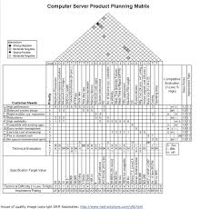 house of quality tutorial how to fill out a house of