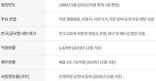 We did not find results for: ë¡¯ë°ë Œíƒˆ ê³µëª¨ì£¼ ì²­ì•½ë°©ë²• ì£¼ê´€ì‚¬ ìƒìž¥ì¼