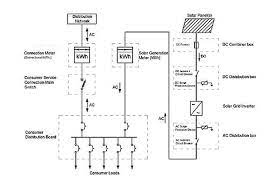 Solar energy systems wiring diagram examples: 3 Wiring Diagram For Grid Connected Solar System Download Scientific Diagram