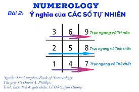 Bộ môn siêu hình học này gồm có. Y NghÄ©a Cac Sá»' Tá»± Nhien Theo Numerology