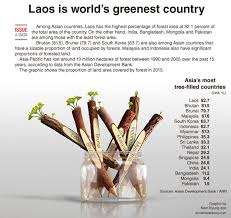 Malaysia is more expensive, as it is a more when comparing food in malaysia vs. Who S The Greenest Of Them All Ttr Weekly