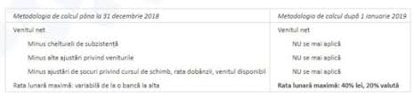 Asigurare facultativa de locuinta (cost estimat in graficul de rambursare). Bnr A Limitat Gradul De Indatorare Ratele Nu Mai Pot Depasi 40 Din Salariu La Creditele In Lei Si 20 La Cele In Euro Mobile