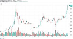 Когда продавать bitcoin и ethereum. Darum Ist Der Bitcoin Kurs Erstmals Seit Drei Jahren Auf 19 000 Us Dollar Gestiegen