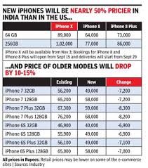 Iphone X Price In India Apple Iphone X Priced At Rs 89 000