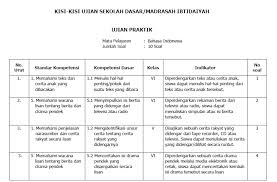 Praktek agama kristen kelas xii. Kisi Kisi Ujian Praktek Jenjang Sd Mi Tahun Pelajaran 2018 2019 Wali Kelas