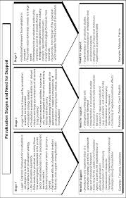 How is privatisation an example of economic theory? Figure 4 From Conceptual Foundation Of Privatisation 1 1 Privatisation And Reform Discussion The Role Of State And Private Sector Semantic Scholar
