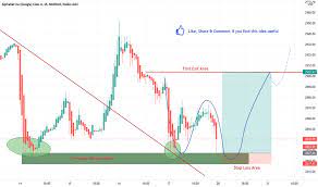 Wondering how many states are in the us? Googl Stock Price And Chart Nasdaq Googl Tradingview