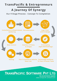 We did not find results for: Transpacific And Entrepreneurs A Journey Of Synergy Entrepreneur E Commerce Website Journey