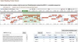 Communications biology is a broad scope open access journal that publishes communications biology is part of the guided open access pilot at nature portfolio. Fast Sequence Inspection With Orffinder Smartblast Computational Biology Open Reading Frame How To Find Out