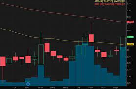 The trend analysis tool will help you make a better prediction on the ocgn stock. 3 Penny Stocks On Robinhood To Buy For Under 1 In December