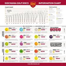 73 Reasonable Disc Golf Numbers Chart