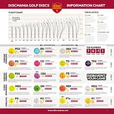 73 reasonable disc golf numbers chart