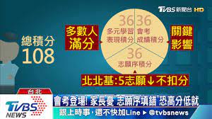 Search for text in url. åœ‹ä¸­æœƒè€ƒç™»å ´ å°ˆå®¶ æŽ¥ä¸‹ä¾† å¡«å¿—é¡˜åº æœ‰æŠ€å·§ Youtube