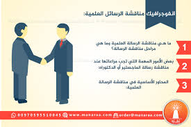 انفوجرافيك مناقشة الرسالة العلمية ماهيتها مراحلها أمور يجب مراعاتها عند المناقشة والمحاور الاساسية فيها محدث