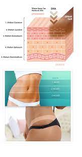 Spray Tan Technician Tips Minetan Professional