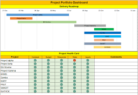 Project Management Dashboard Templates Project Management Templates Project Management Dashboard Portfolio Management
