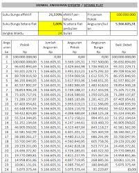 Rekening koran bri merupakan rekaman data berisi riwayat transaksi yang pernah dilakukan di rekening bri. Perhitungan Lengkap Rekalkulasi Bunga Bri Biaya Dan Tarif