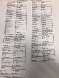 250 french surnames or last names with meanings: This Guide Will Help You Pronounce Common Louisiana Last Names And It S Genius Pronunciation Guide Louisiana Names